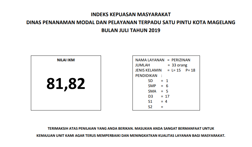 Laporan Survey Kepuasan Masyarakat 2019