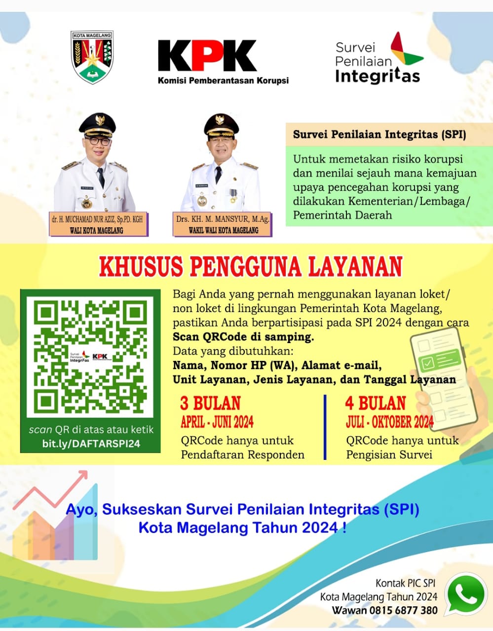 Ayo!! sukseskan survei penilaian integritas 2024 untuk pelayanan publik Kota Magelang menjadi lebih baik