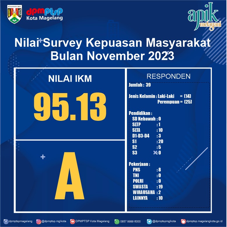 SURVEY KEPUASAN MASYARAKAT BULAN NOVEMBER 2023