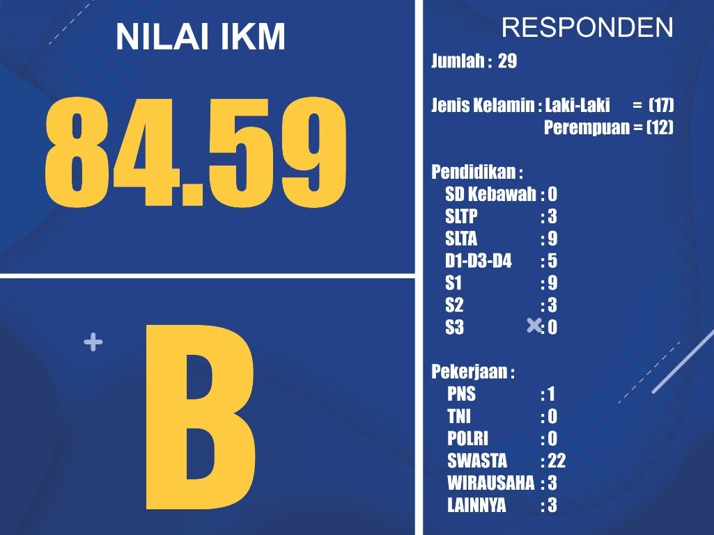 NILAI SURVEY KEPUASAN MASYARAKAT BULAN SEPTEMBER 2022