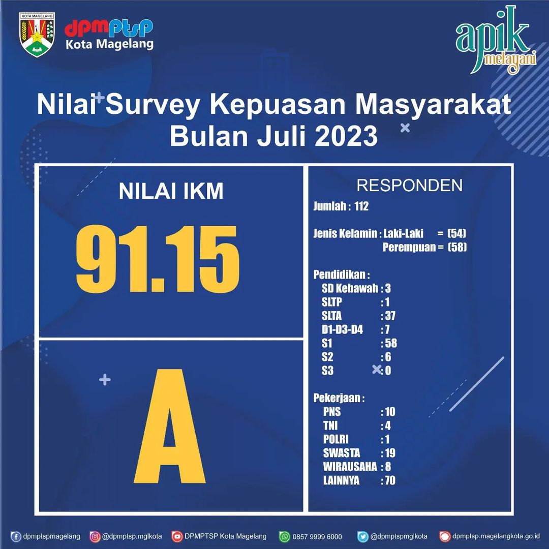 NILAI IKM DPMPTSP KOTA MAGELANG PERIODE JULI 2023